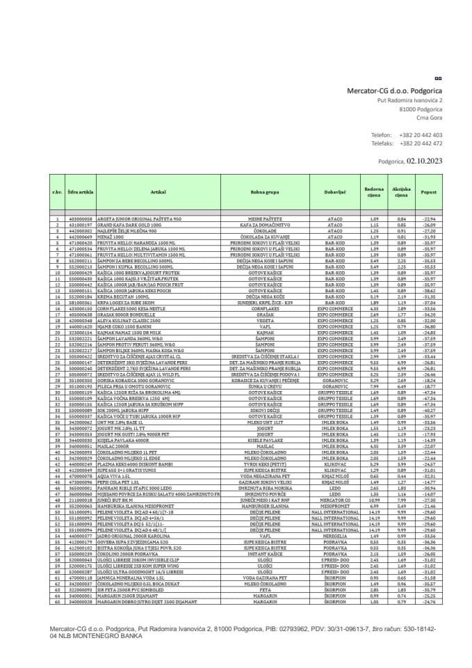 Антиинфлациона корпа Mercator (Идеа и Франца М маркети)