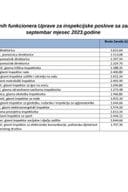 Spisak javnih funkcionera UIP sa zaradama za septembar  2023