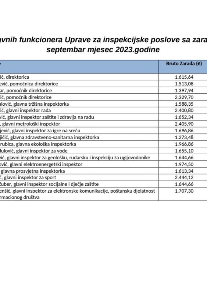 Spisak javnih funkcionera UIP sa zaradama za septembar  2023