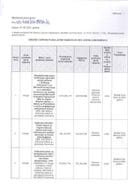 Plan javnih nabavki (Amandman II)