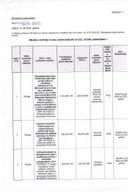 Plan javnih nabavki (Amandman I)