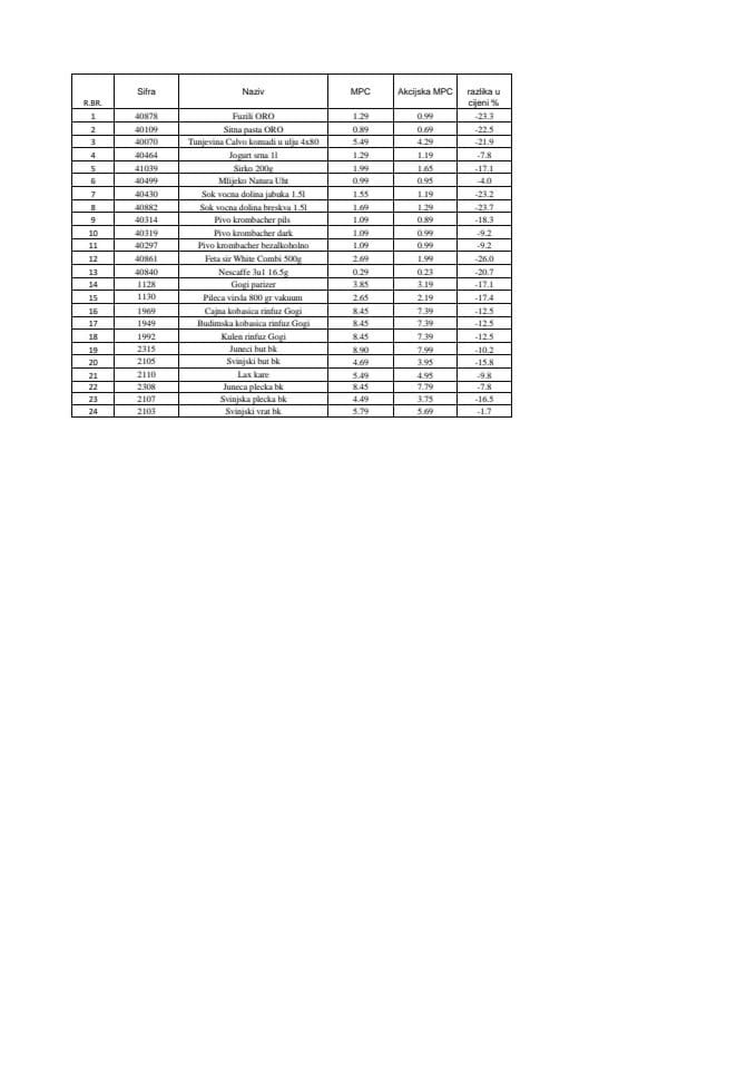 Antiiflaciona korpa - Goranović Nikšić