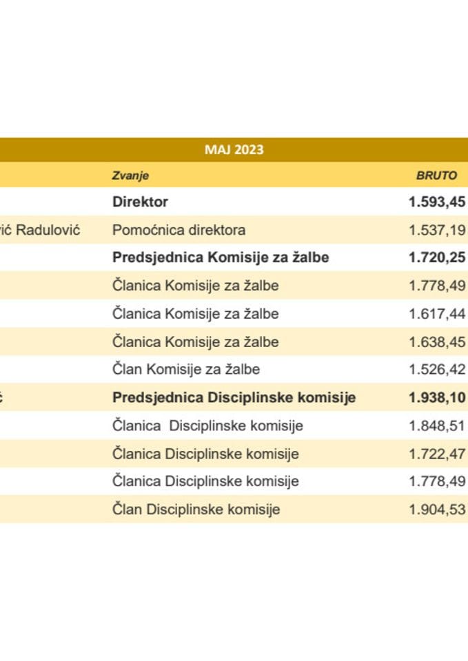 ULJR - Zarade javnih funkcionera - MAJ 2023