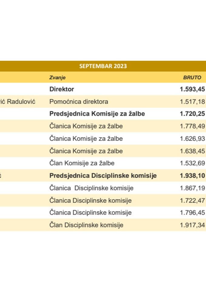 ULJR - Zarade javnih funkcionera - SEP 2023