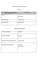 Списак државних службеника и намјештеника , са њиховим службеничким и намјештеничким звањима