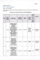 Izmjena Plana javnih nabavki - III