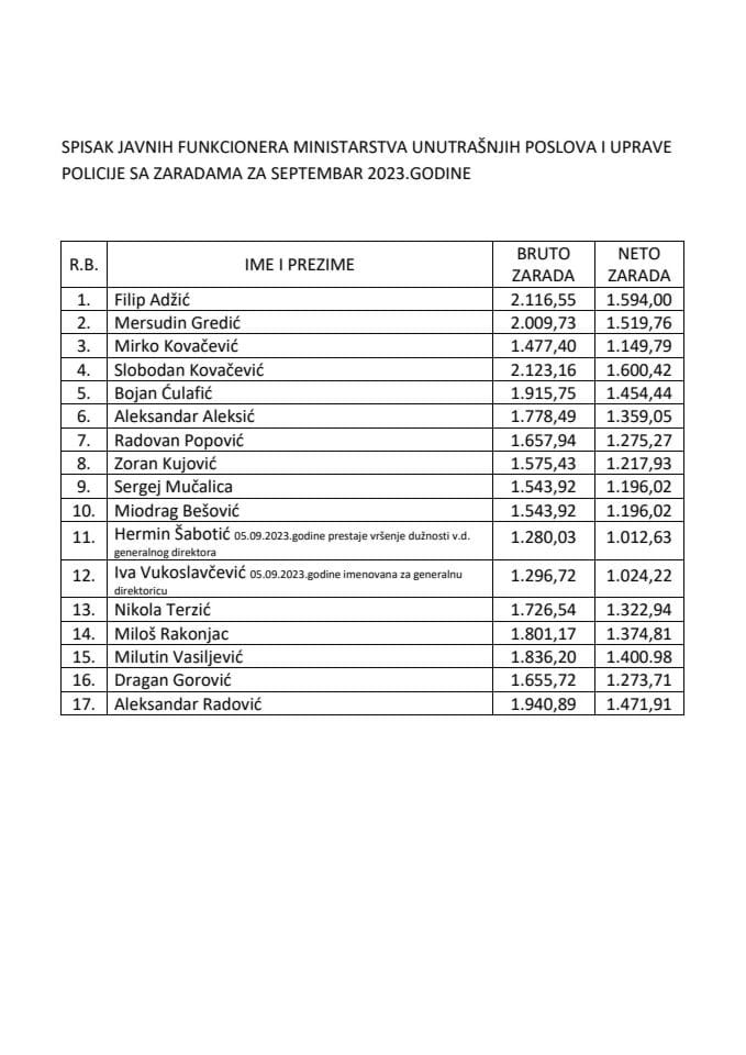 Spisak javnih funkcionera MUP-a i lista obračuna njihovih zarada za septembar 2023.godine
