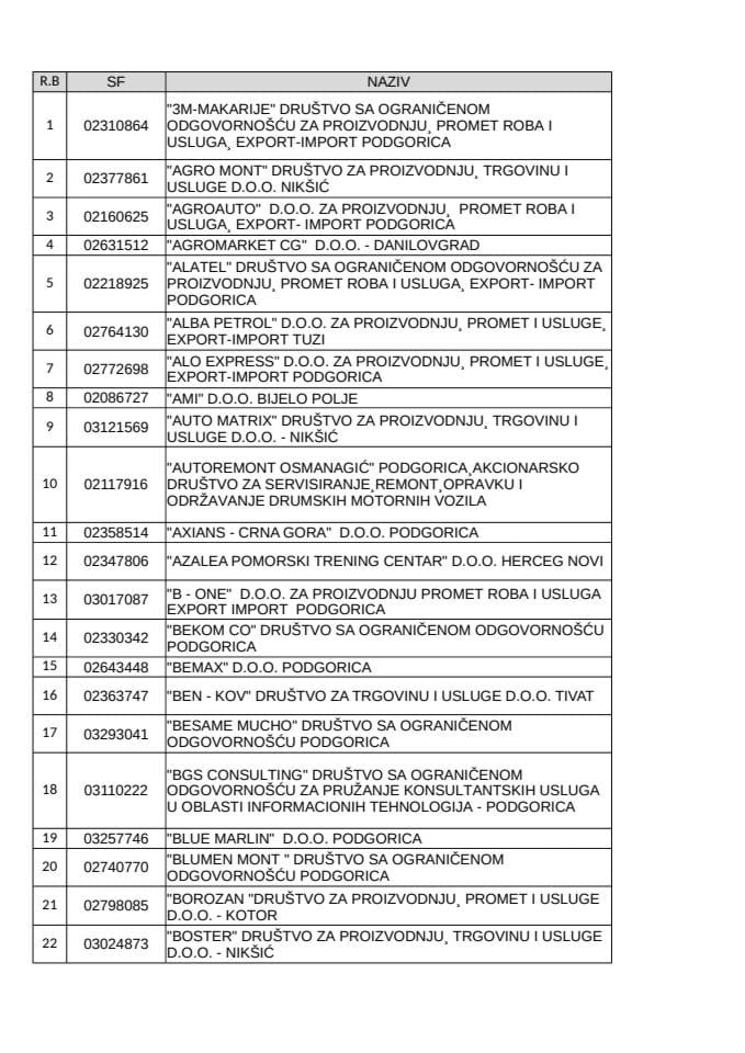 Bijela lista 30.09.2023.-konačna lista