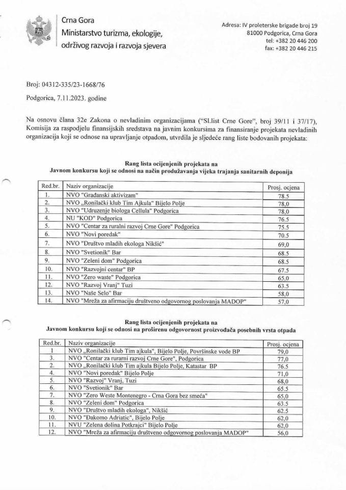Rang liste ocijenjenih projekata NVO 2023 oblast upravljanja otpadom
