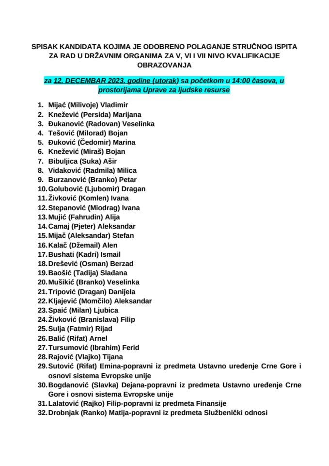 Списак кандидата 12. децембар 2023. ВСС