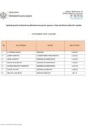 Spisak zarada javnih funkcionera-novembar 2023. Spisak zarada javnih funkcionera-novembar 2023.