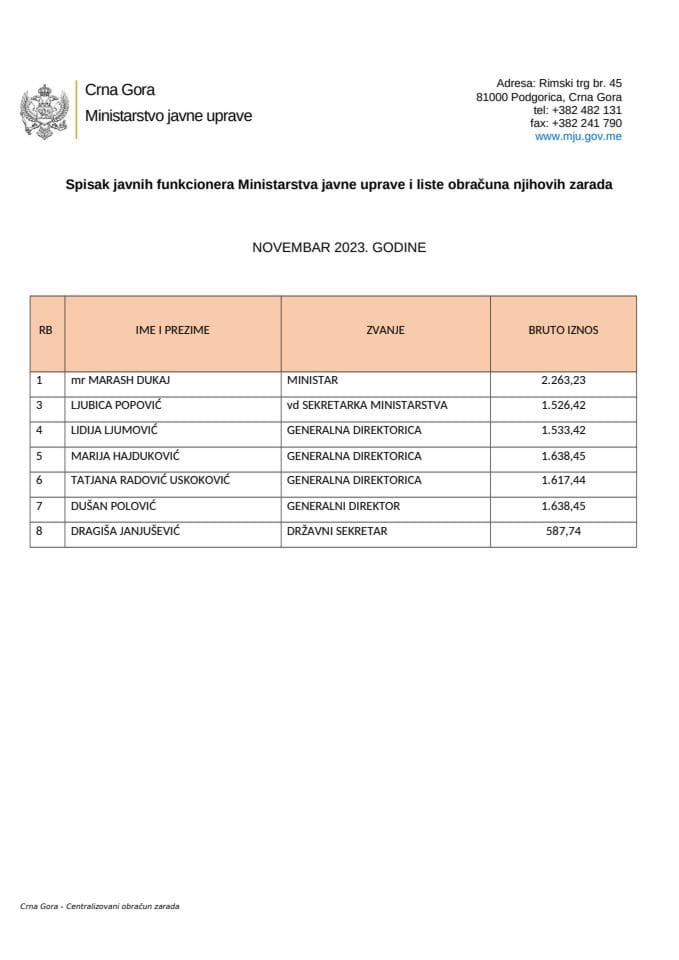 Spisak zarada javnih funkcionera-novembar 2023.