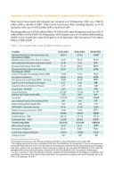 Report on the Central Government Debt as of 30 September 2023