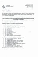 Lista predstavnika/ica NVO koji/e su predloženi/e za član/icu Radne grupe za izradu Strategije za sprječavanje zloupotrebe droga