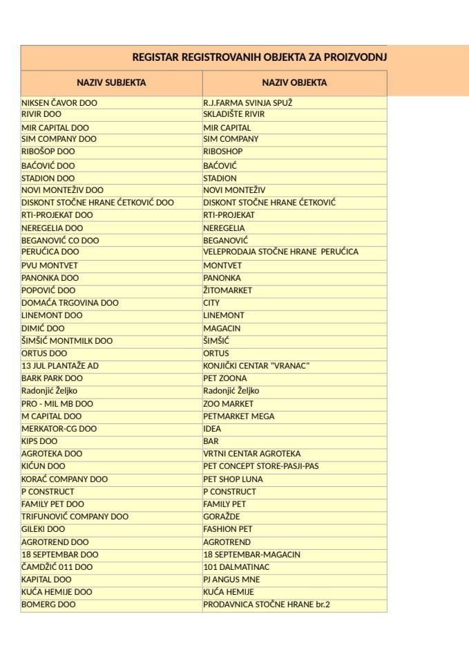Регистар ХЗЖ ажуриран 05.12.2023.