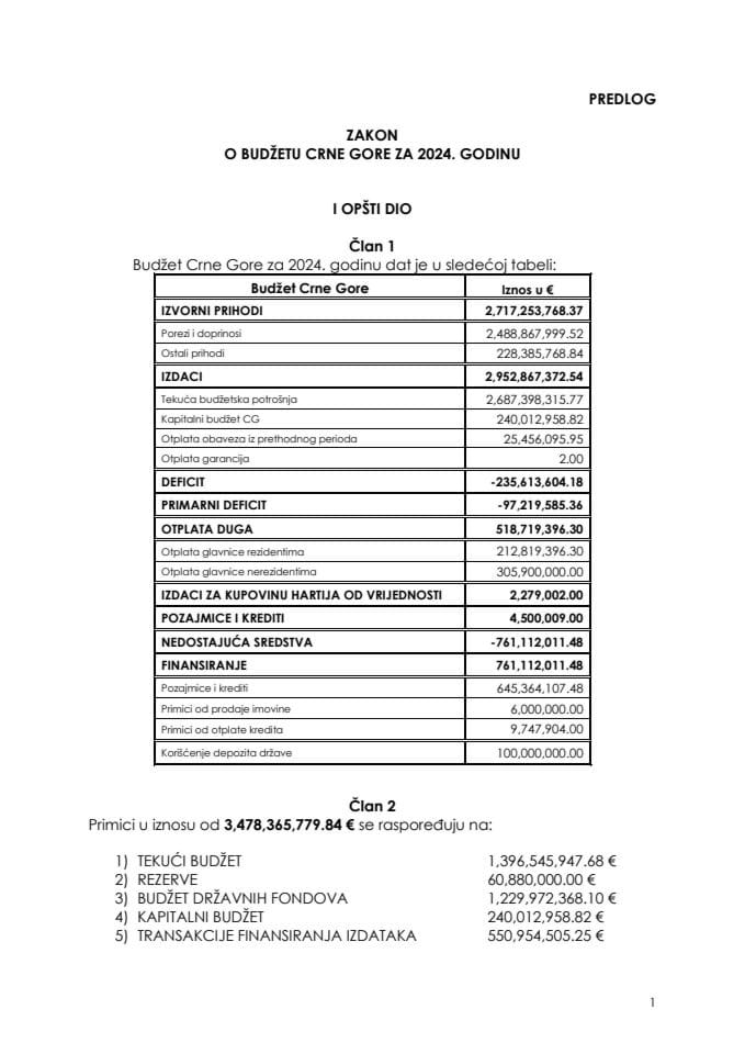 Предлог закона о буџету Црне Горе за 2024. годину