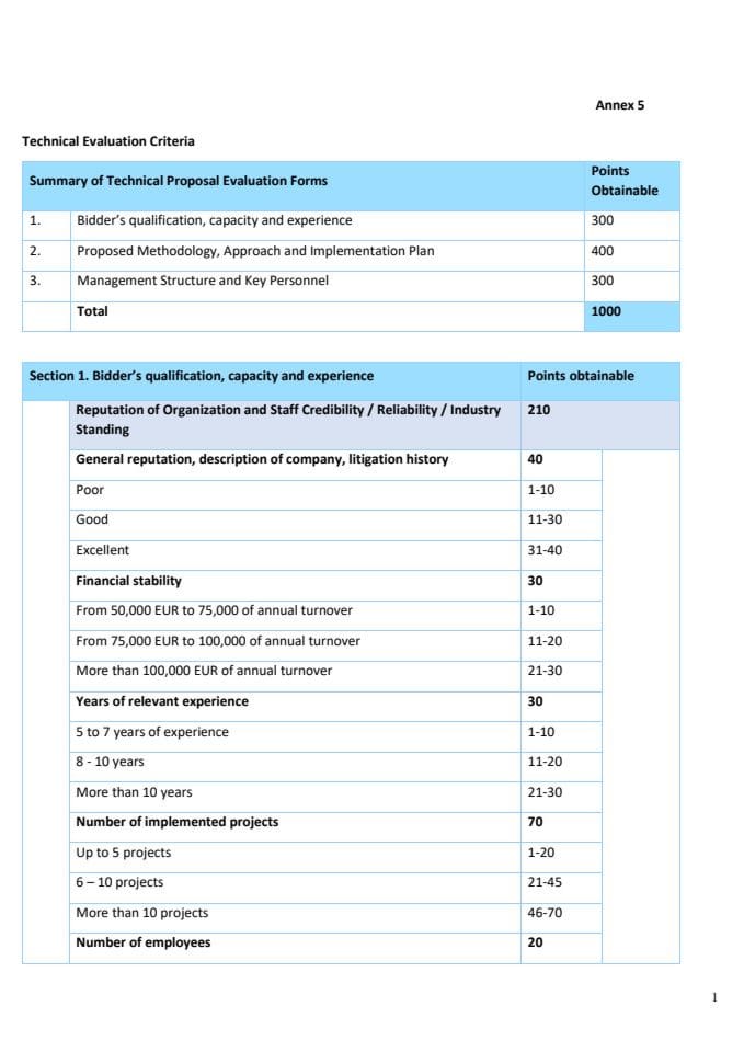 Аннеx 5 - Позив за достављање необавезујуће понуде - План развоја шумарства за једну општину у оквиру пројекта "Интегрисање биодиверзитета у секторске политике и праксе и јачање заштите кључних тачака.