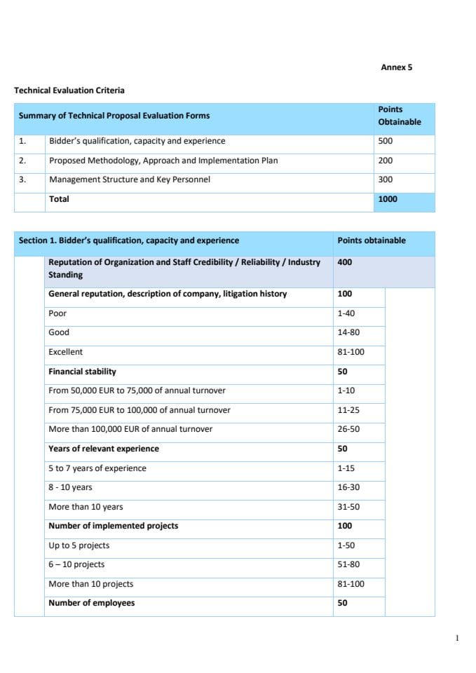 Annex 5 - Poziv za dostavljanje neobavezujuće ponude - Izrada web stranice GEF 7 RfP 002-2023 u okviru projekta "Integrisanje biodiverziteta u sektorske politike i prakse i jačanje zaštite ključnih tačaka biodiverziteta u Crnoj Gori".