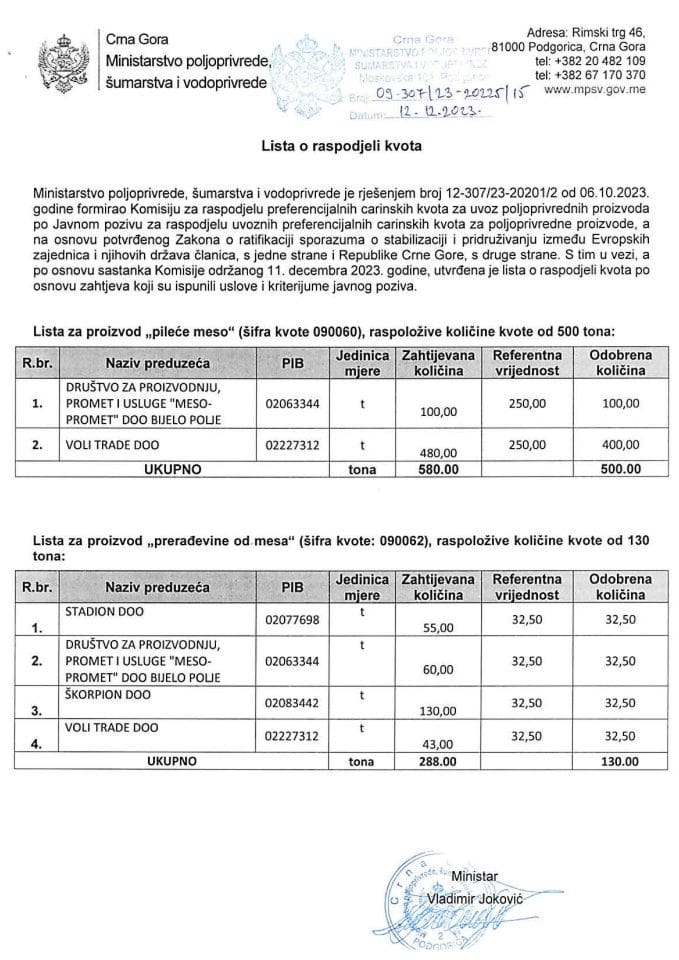 Lista o raspodjeli kvota