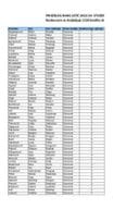 Preliminarna rang lista CRNA GORA 12.12.2023