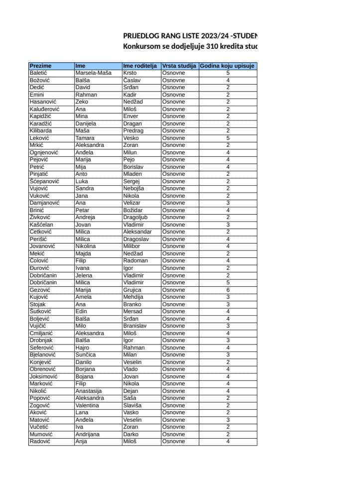 Preliminarna rang lista INOSTRANSTVO 12.12.2023