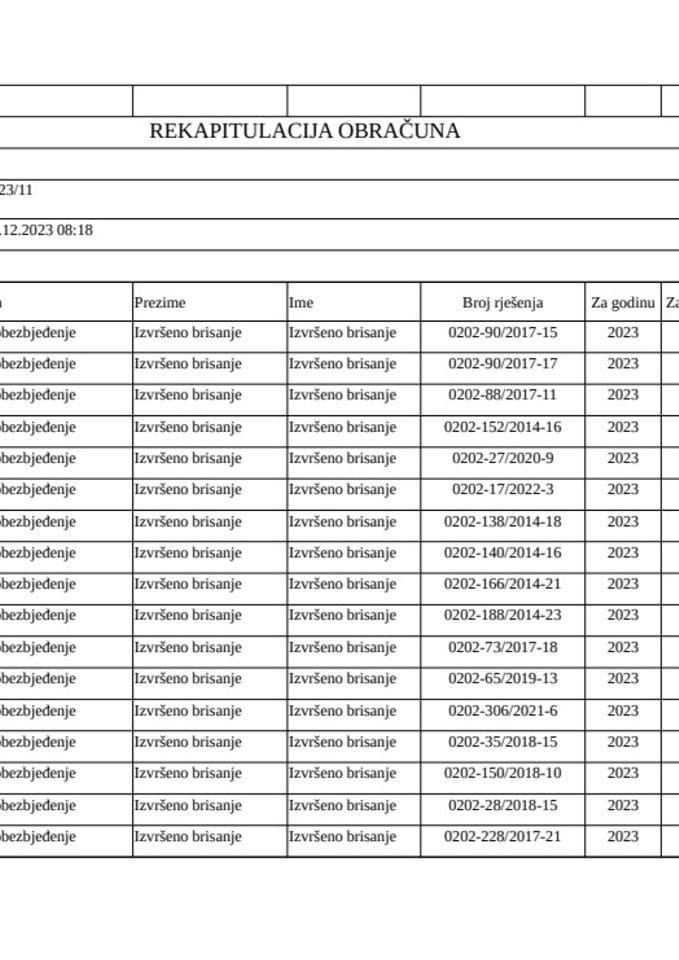 Izvještaj o materijalnim davanjima - Šavnik - 11.12.2023. - 17.12.2023.