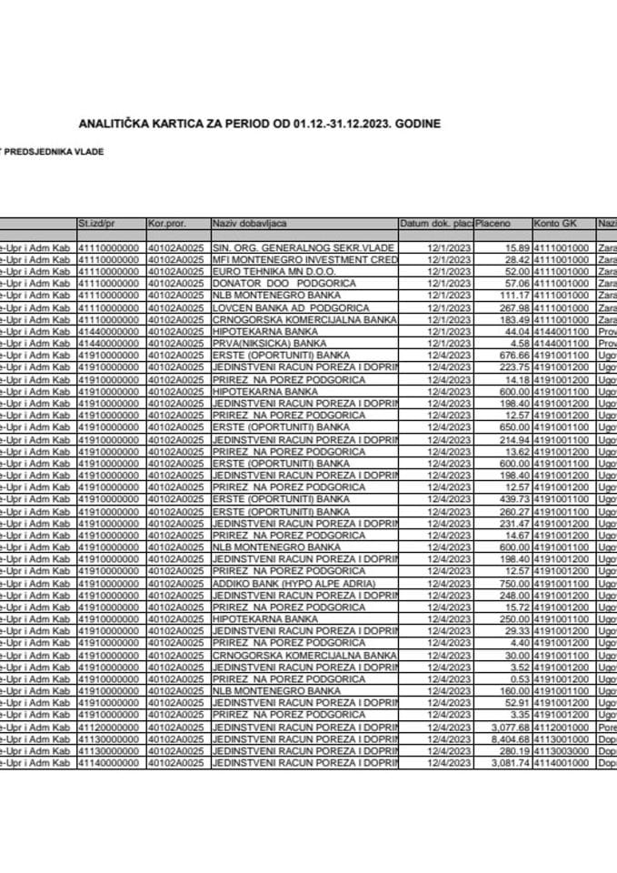Аналитичка картица Кабинета предсједника Владе за период од 01.12. до 31.12.2023. године