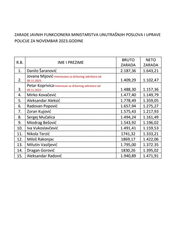 Списак јавних функционера МУП-а и листа обрачуна њихових зарада за новембар 2023.године