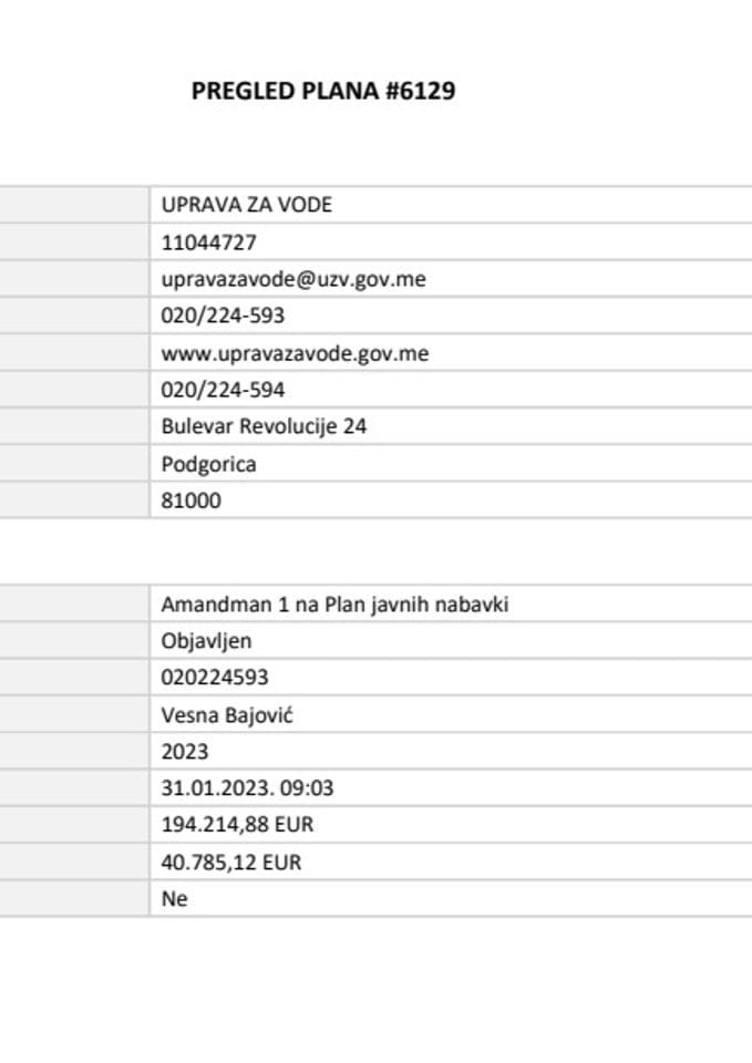 Plan javnih nabavki 2023. godina