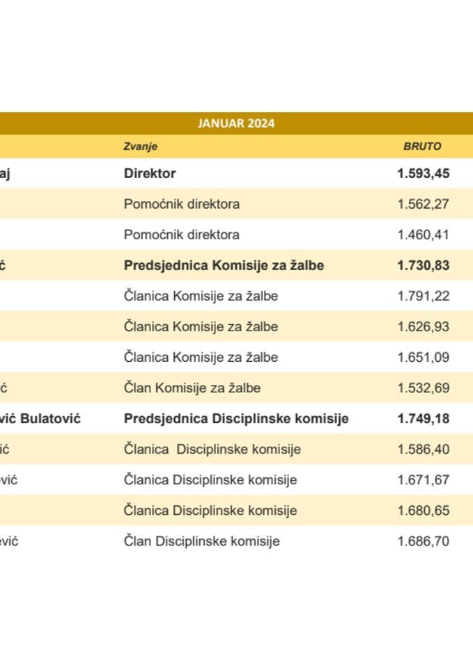 ULJR - Zarade javnih funkcionera - JAN 2024