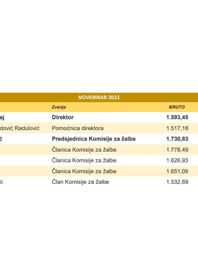 ULJR - Zarade javnih funkcionera - NOV 2023