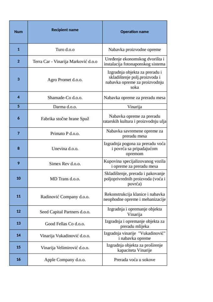 MJERA 3 III JP LISTA AKTIVNOSTI 07.2023