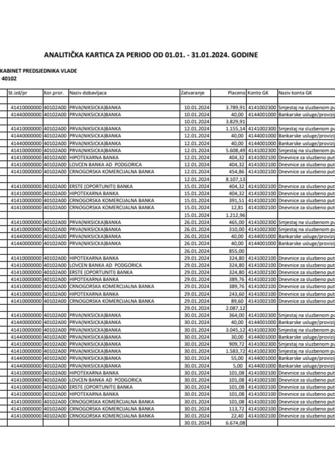 Analitička kartica Kabineta predsjednika Vlade za period od 01.01. do 31.01.2024. godine