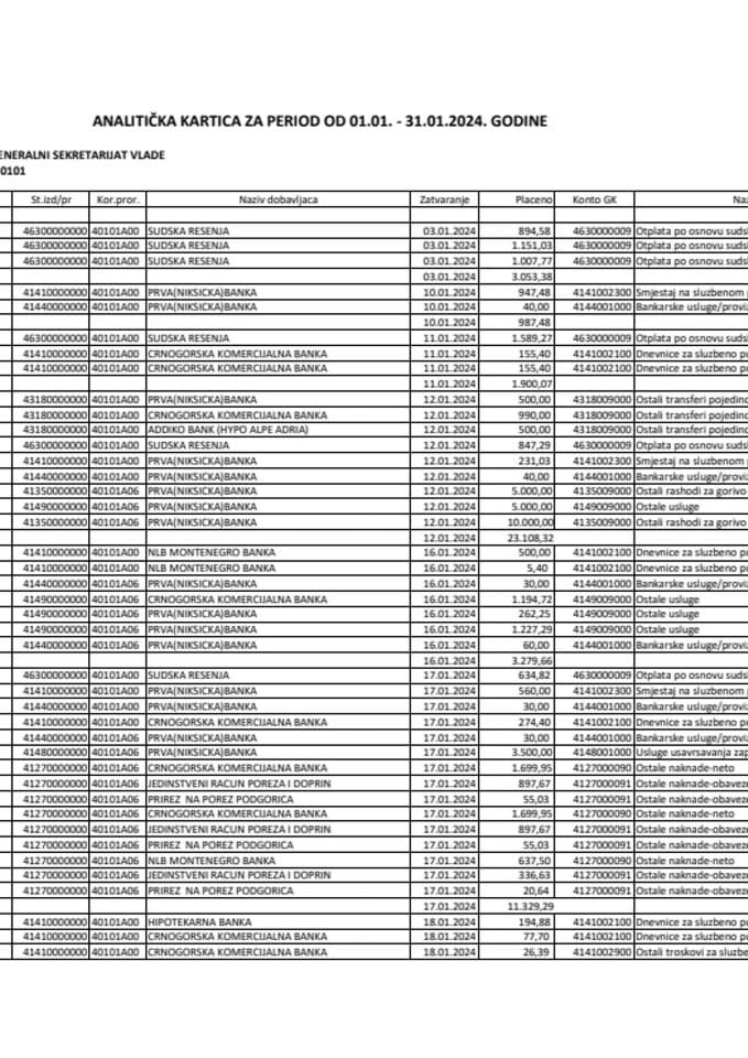 Analitička kartica Generalnog sekretarijata Vlade za period od 01.01. do 31.01.2024. godine