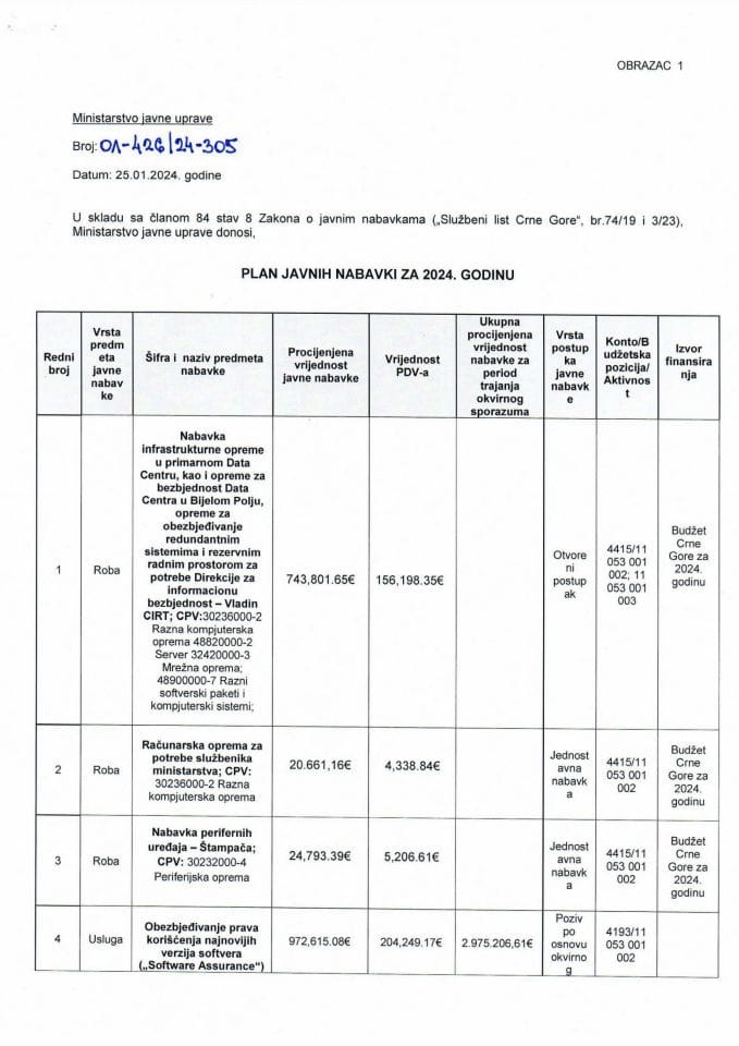 Plan javnih nabavki 2024