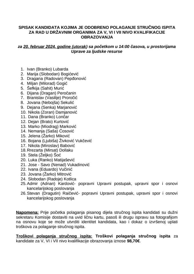 Списак-кандидата- 20. фебруар 2024. године