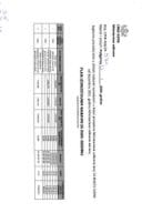 Plan jednostavnih nabavki 2024