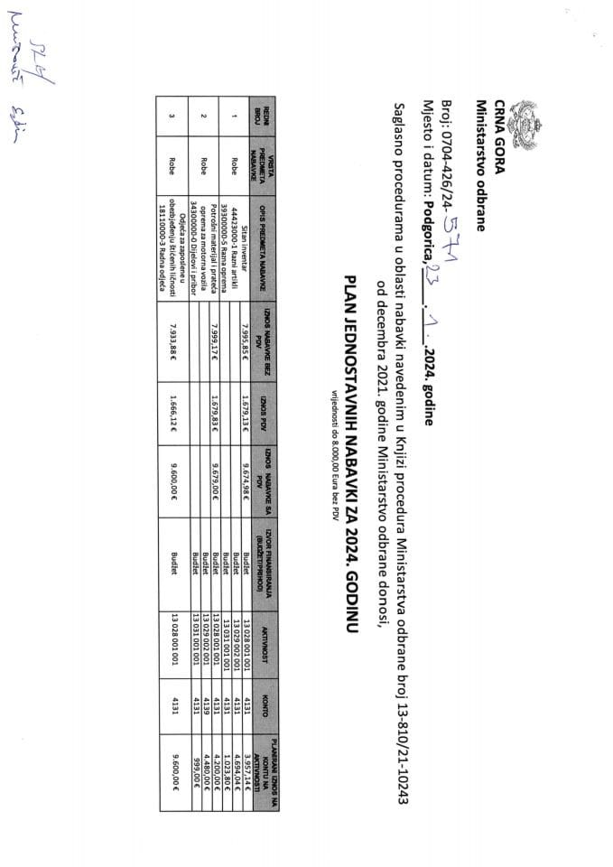 План једноставних набавки 2024