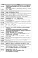 Bijela lista - 31.12.2023.godine