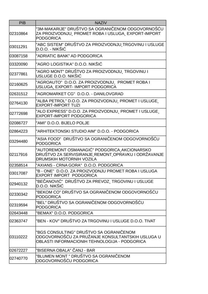 Bijela lista - 31.12.2023.godine