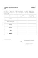 Obrazac P1