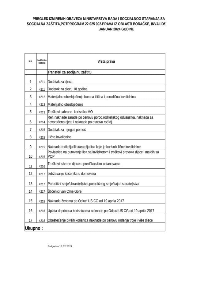 Izvještaj o uplati materijalnih davanja i usluga / januar 2024.