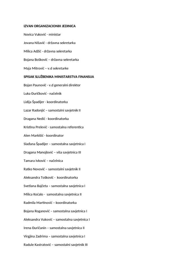 Spisak službenika i namještenika Ministarstva finansija