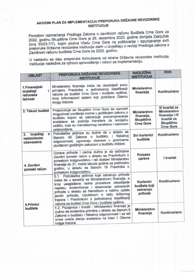 Предлог акционог плана за имплементацију препорука Државне ревизорске институције