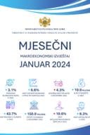 Mjesečni makroekonomski izvještaj - januar 2024