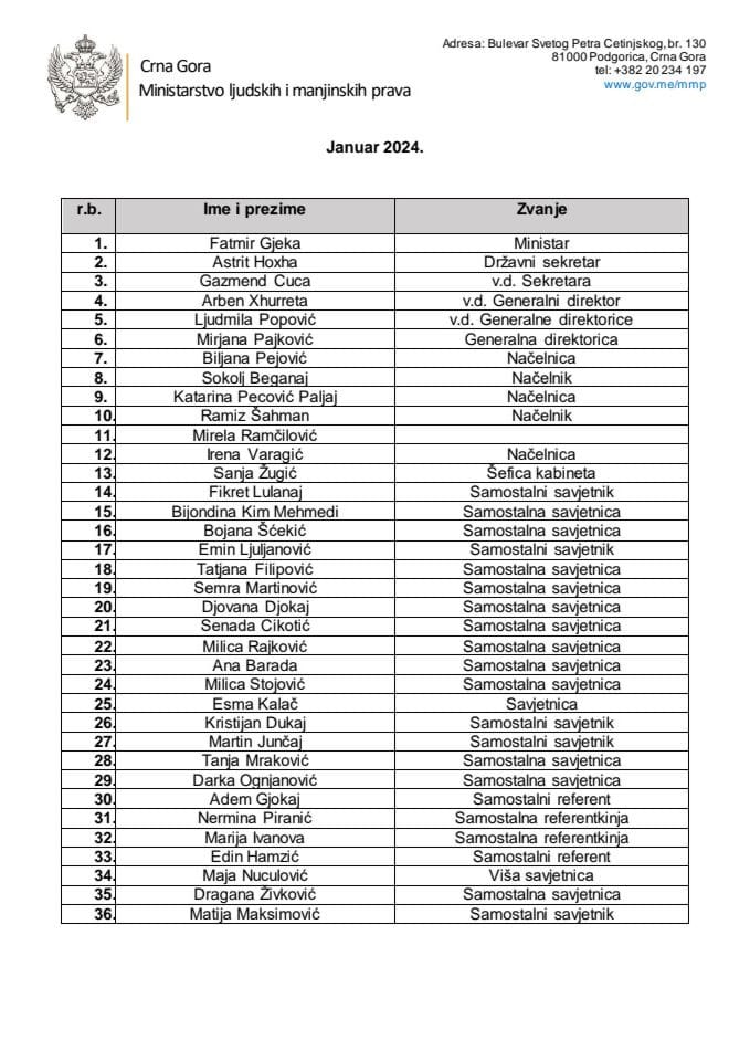 Spisak državnih službenika/namještenika sa njihovim zvanjima Januar-Februar 2024.