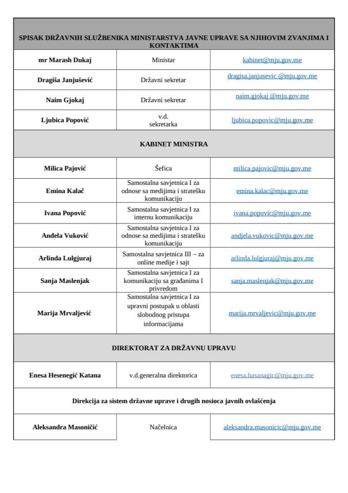 Списак државних службеника Министарство јавне управе