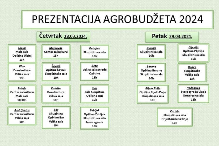 Raspored prezentacija Agrobudžeta za 2024. godinu