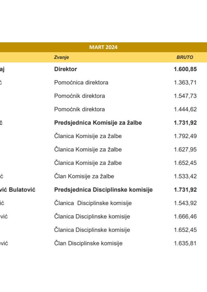 ULJR - Zarade javnih funkcionera - MAR 2024