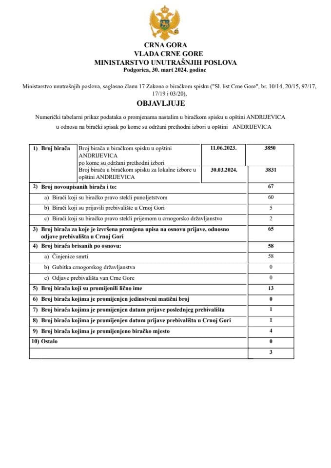 Statistički izvještaj Andrijevica